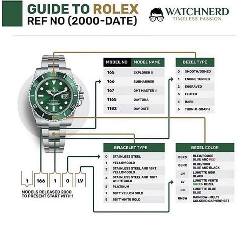 elenco referenze rolex|rolex reference number meaning.